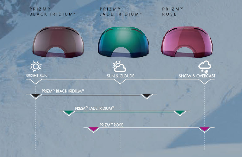New technology: Introducing Oakley Prizm | Snow+Rock