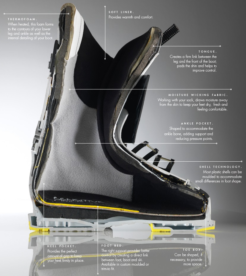 custom-fit-ski-boots-why-you-need-them-snow-rock